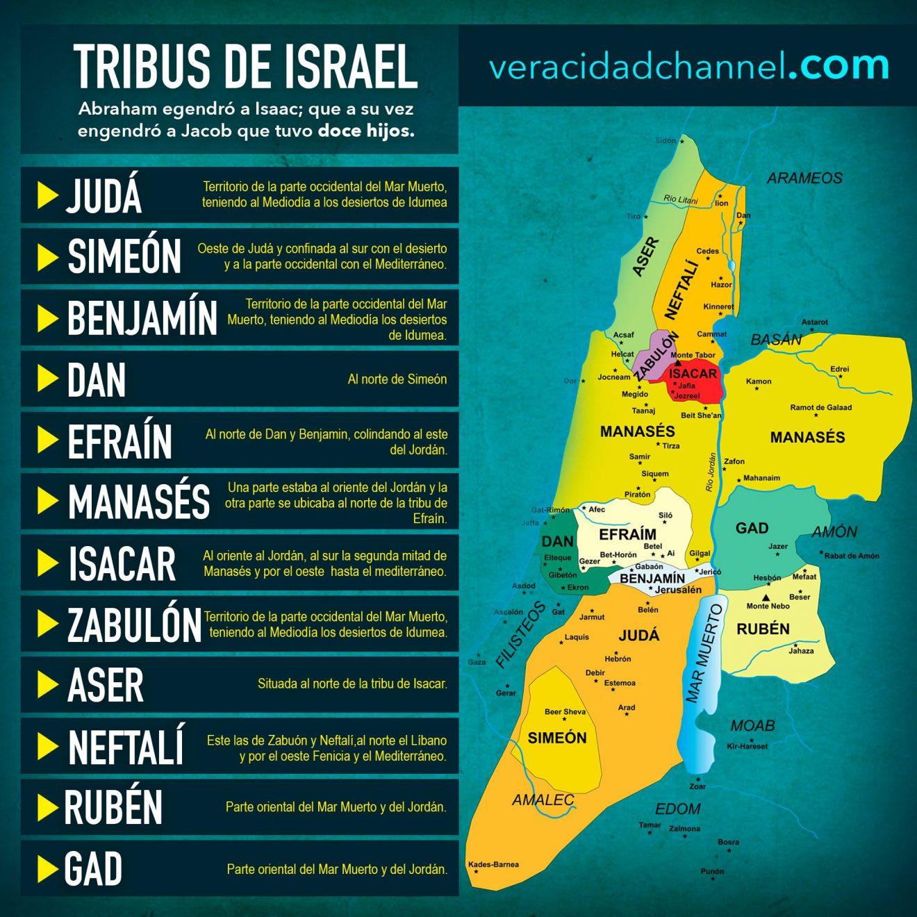 Las tribus de Israel. VERACIDAD CHANNEL