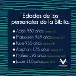 Edades de los personajes de la Biblia.