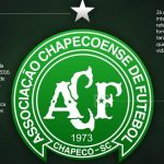 Modifican el escudo del Chapecoense en honor al equipo fallecido.