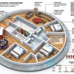 En EU invierten en bunkers para sobrevivir al Apocalipsis