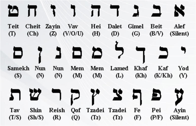 letra t del alfabeto hebreo
