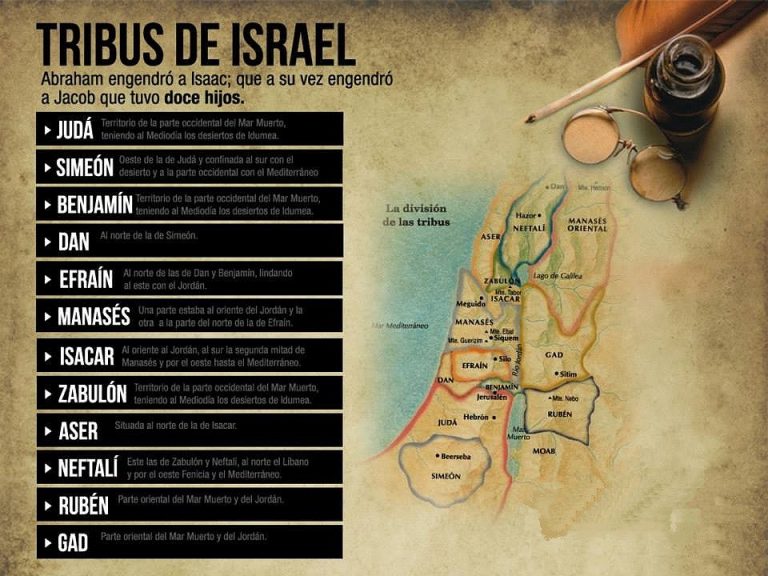 ¿Quienes pertenecen a la tribus de Israel? VERACIDAD CHANNEL