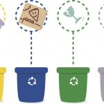 ¿Qué opinas acerca del reciclaje?