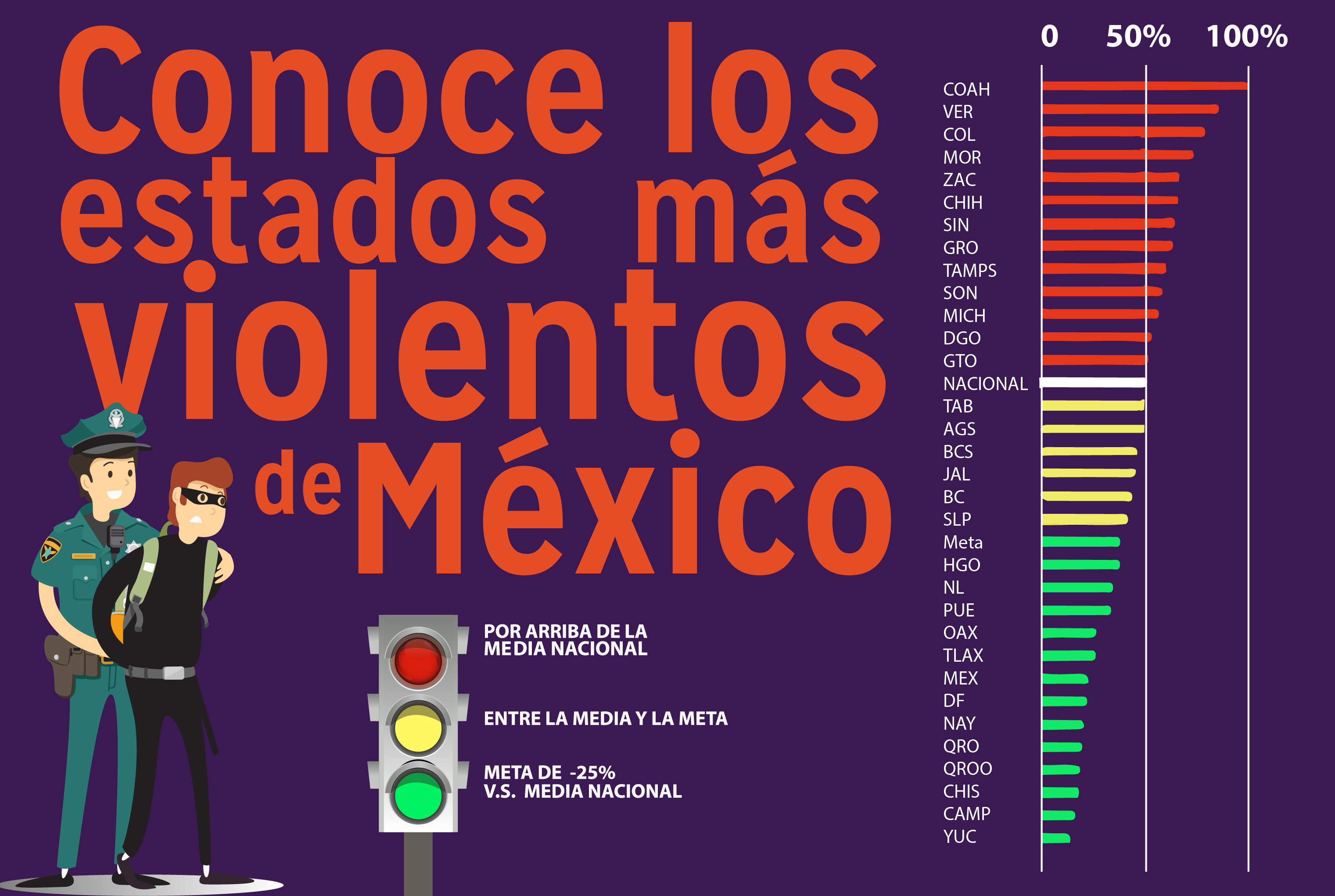 Estados más violentos de México VERACIDAD CHANNEL