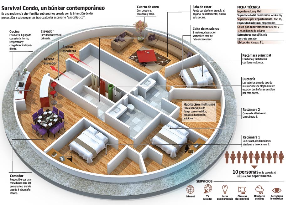 En EU invierten en bunkers para sobrevivir al apocalipsis